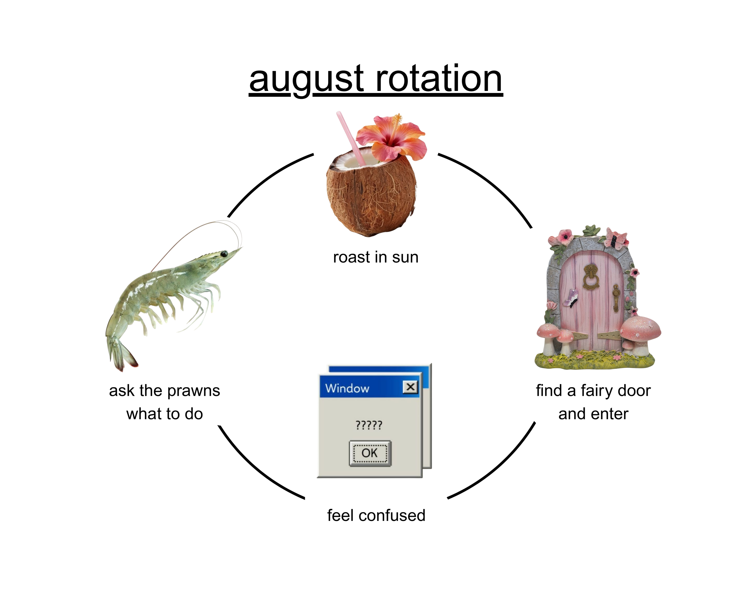 2027 rotation calendar