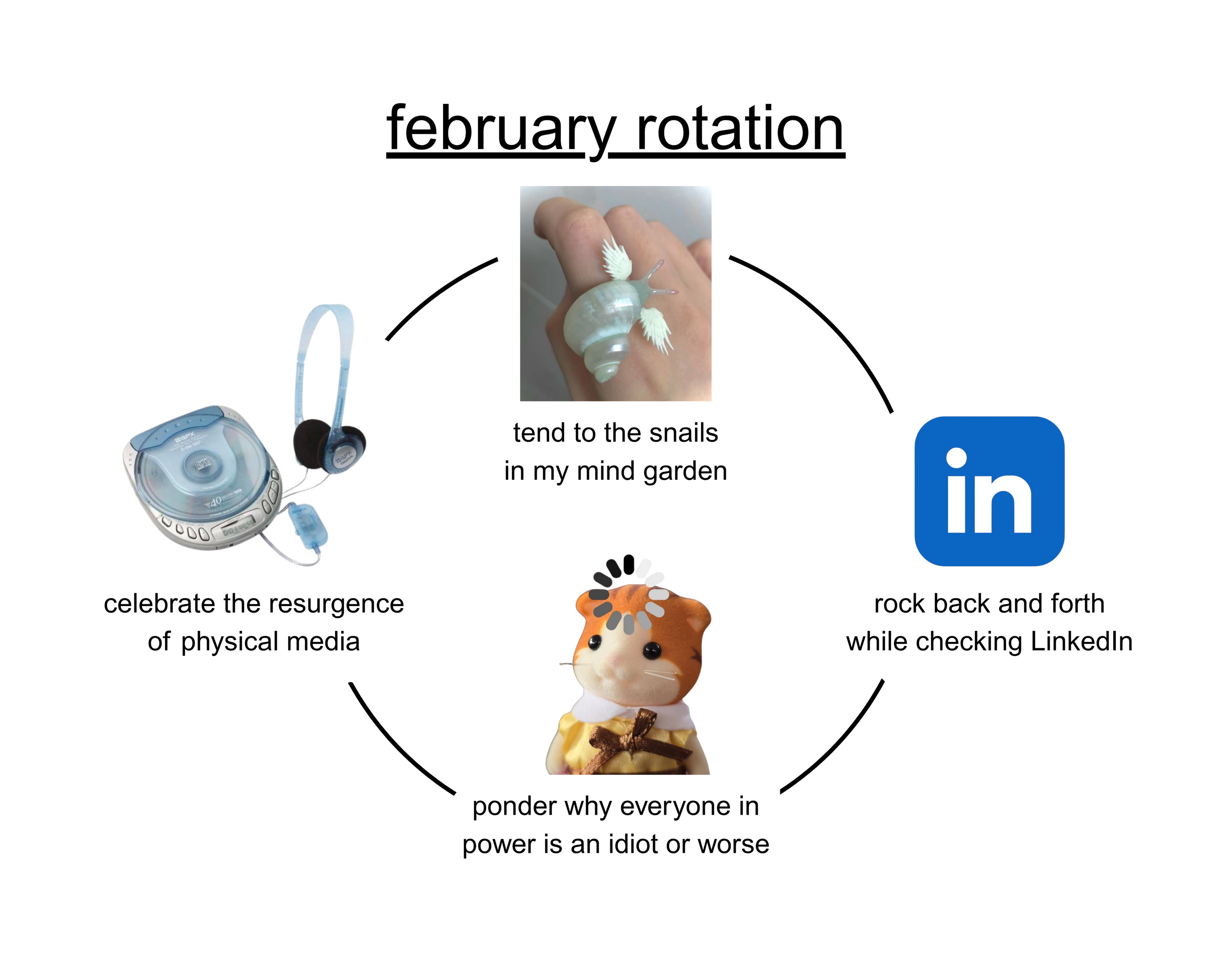 2027 rotation calendar