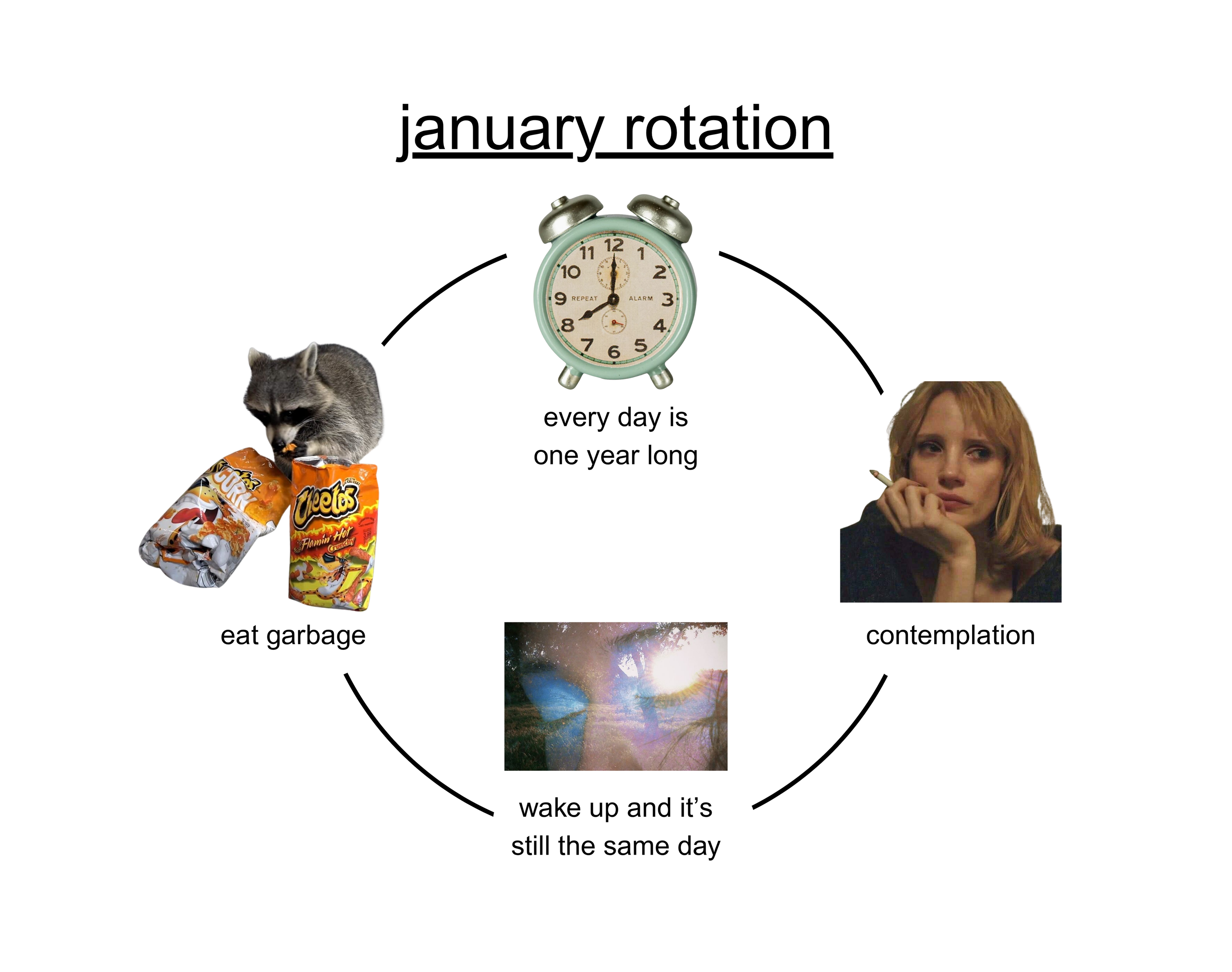 2027 rotation calendar