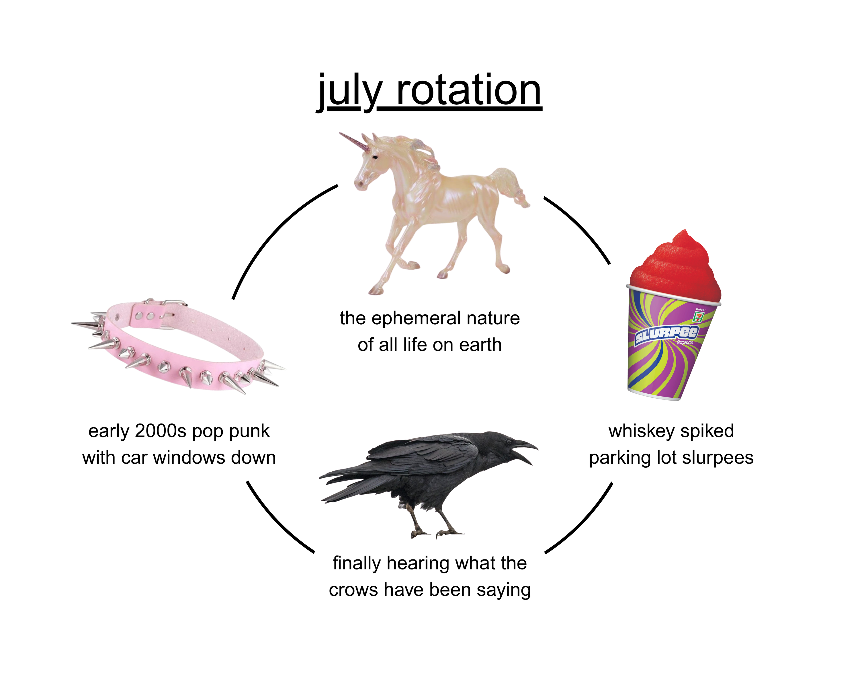 2027 rotation calendar