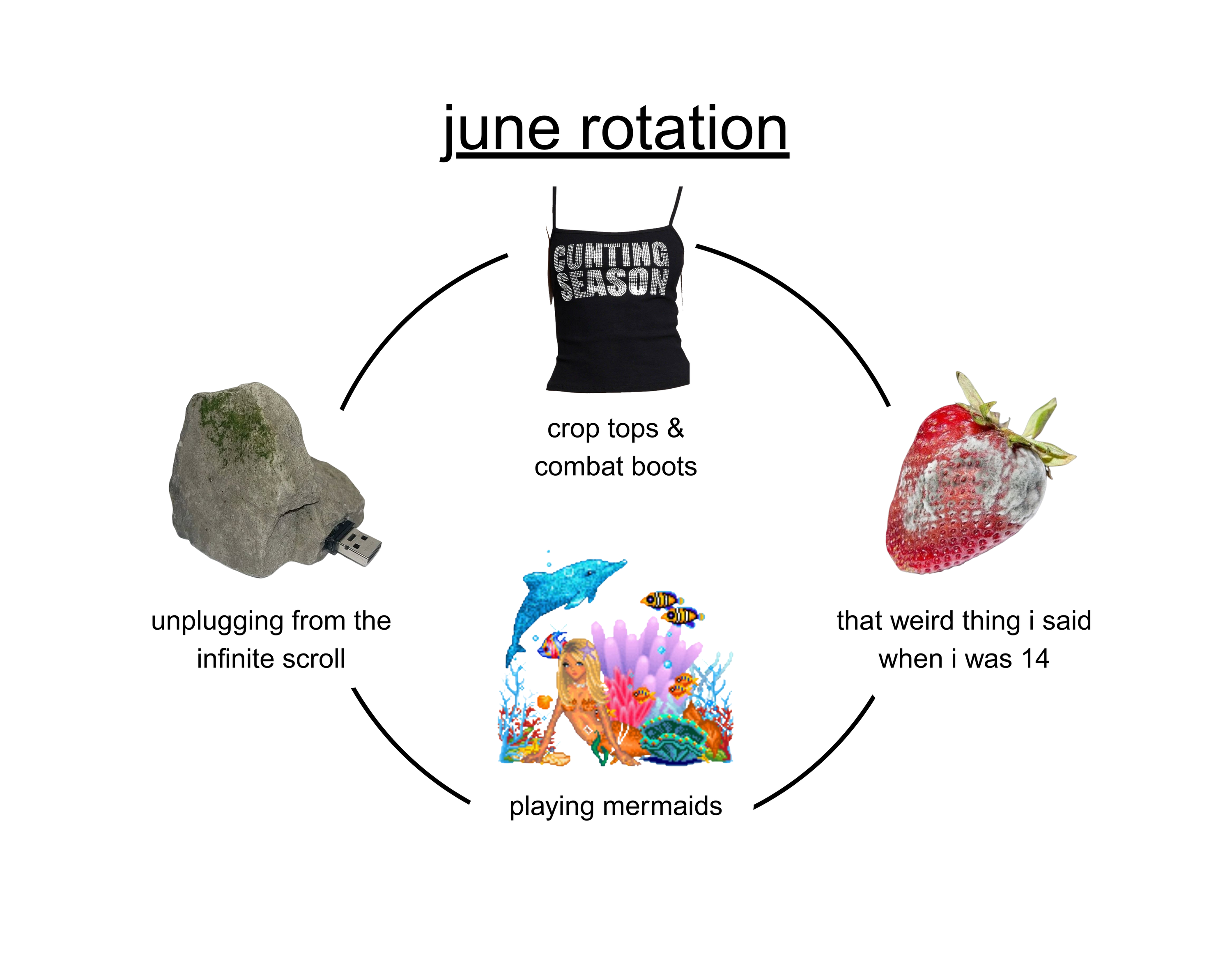 2027 rotation calendar