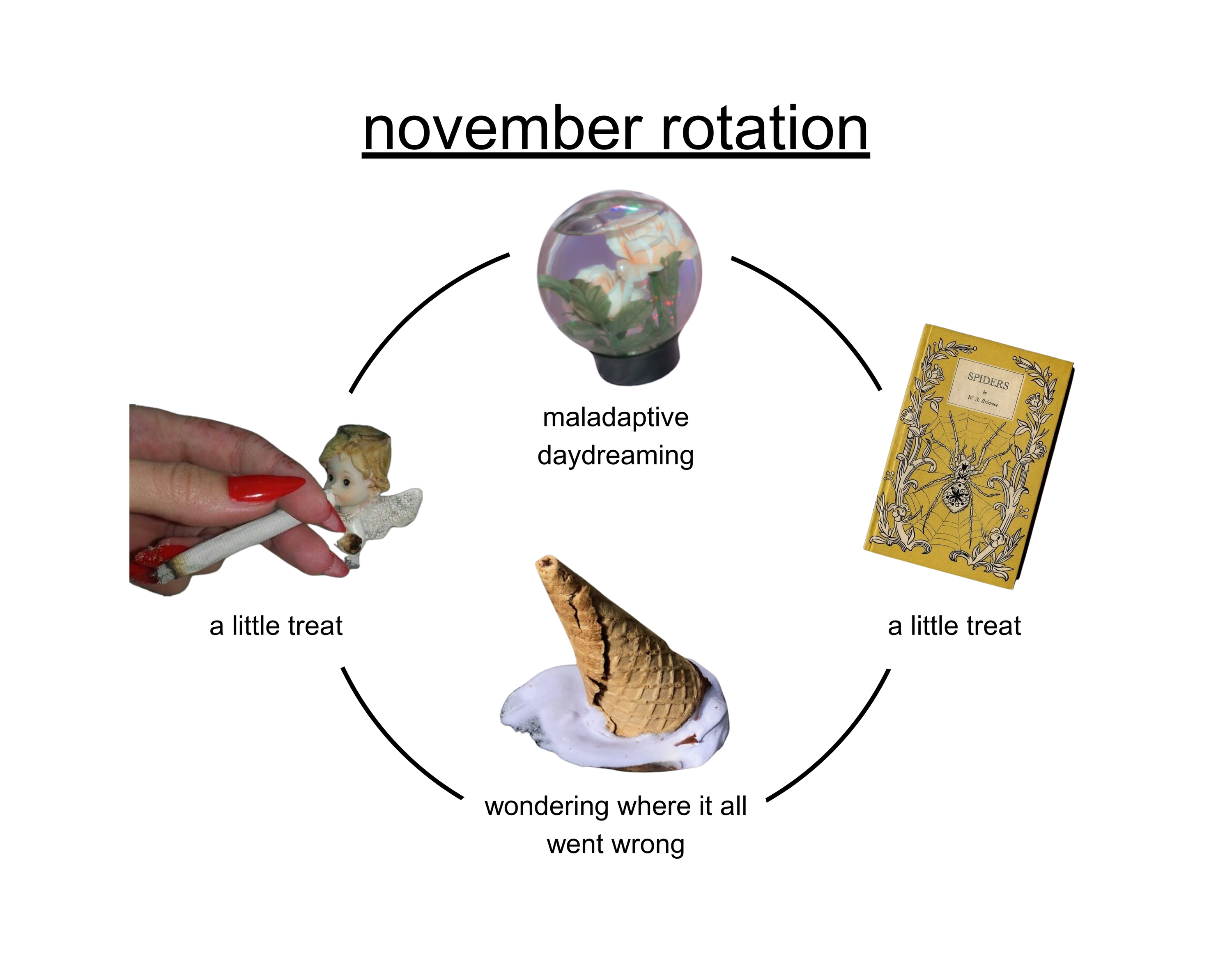 2027 rotation calendar